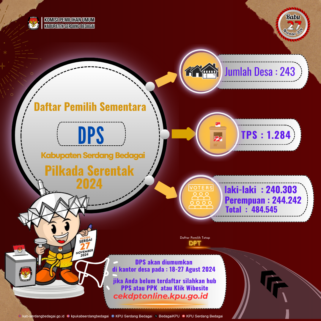 DPS Kabupaten Serdang Bedagai pada Pilkada Serentak 2024.